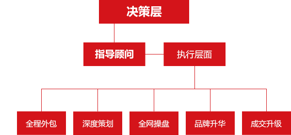 888集团电子游戏(中国区)有限公司官网